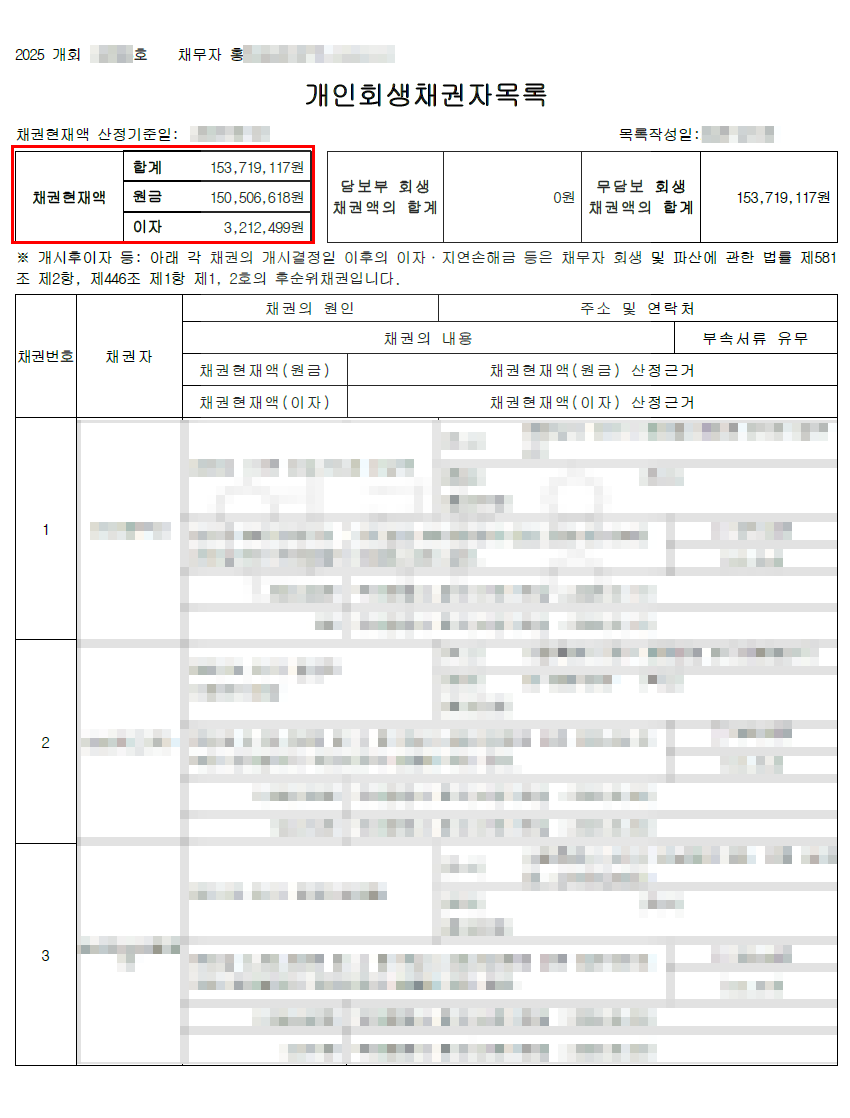 사진 1 삽입 - 개인회생채권자목록 총 채무액 현황