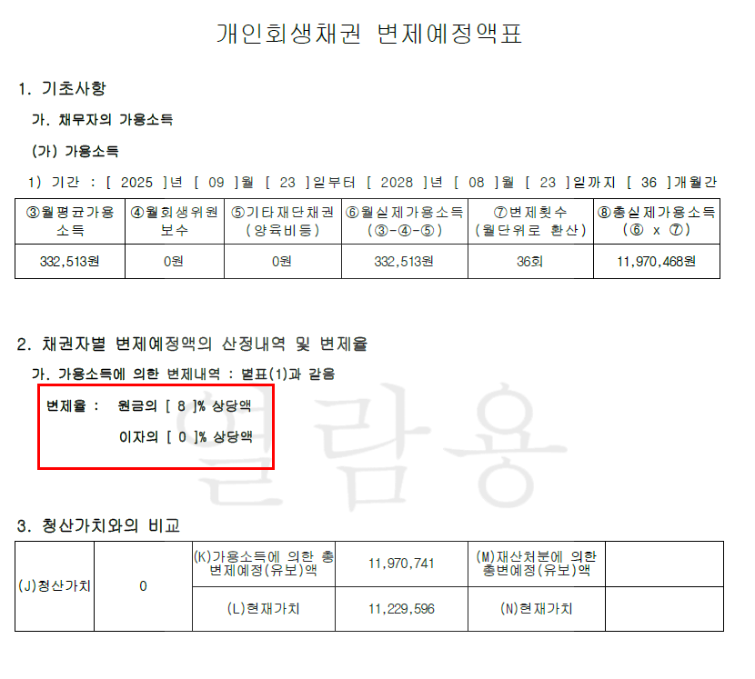 사진 2 삽입 - 개인회생채권 변제예정액표와 원금 변제율 8%